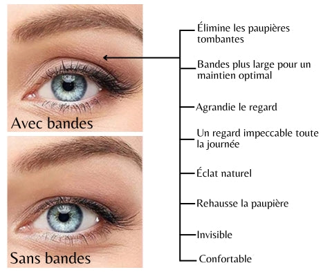 Bandes Adhésives Larges XL Invisibles Pour Paupières™