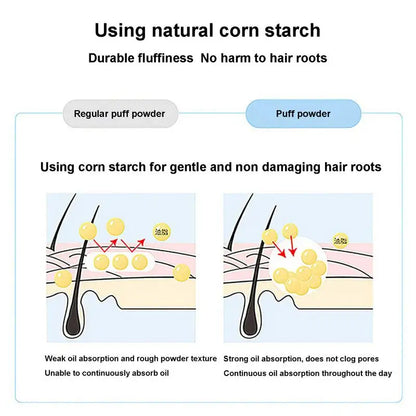 Diagramme montrant comment la poudre d’amidon de maïs affecte les racines des cheveux et l’absorption de l’huile.